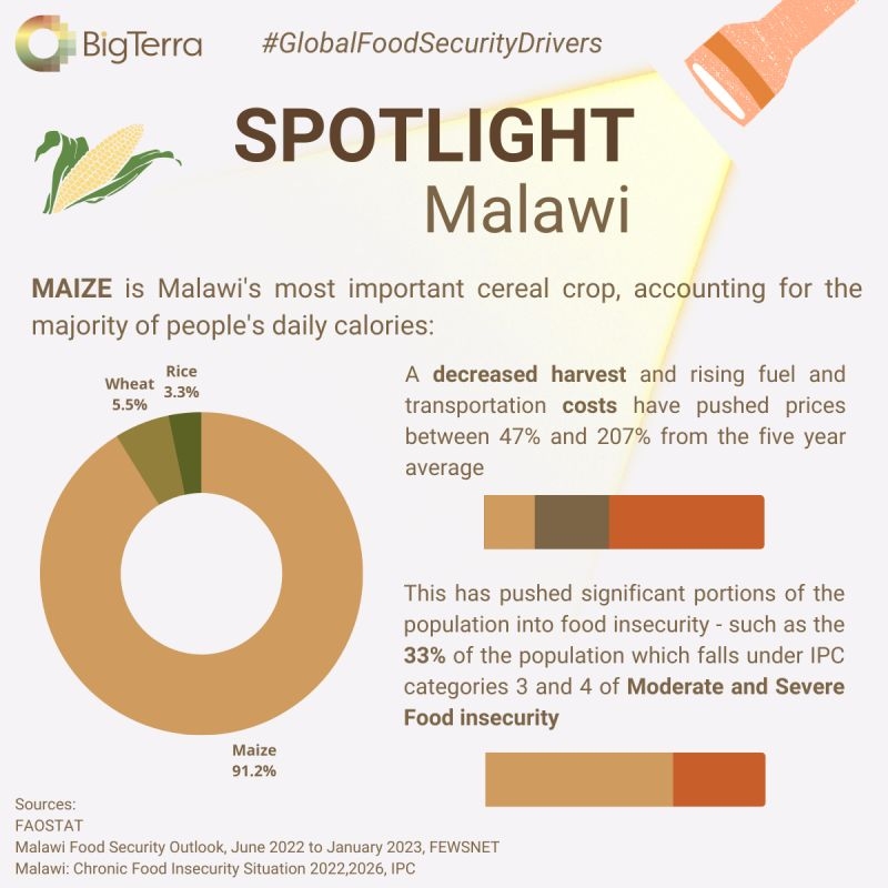 SPOTLIGHT ON MALAWI