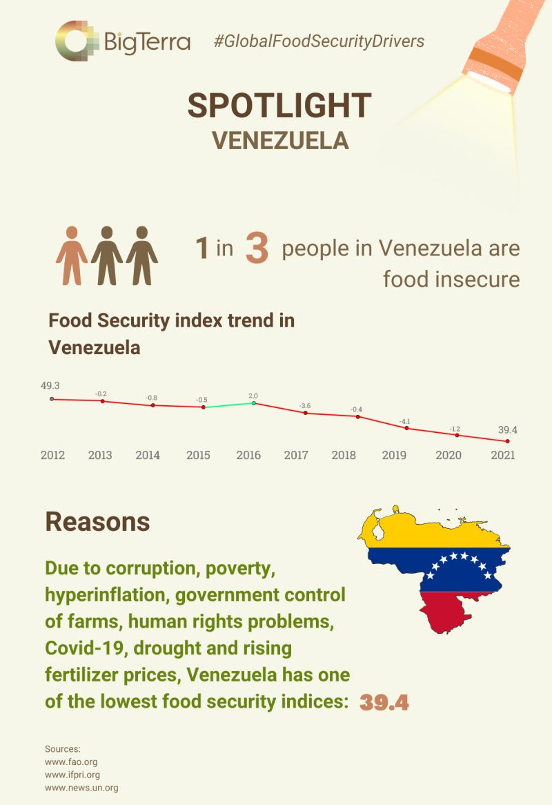 SPOTLIGHT ON VENEZUELAN FOOD CRISIS