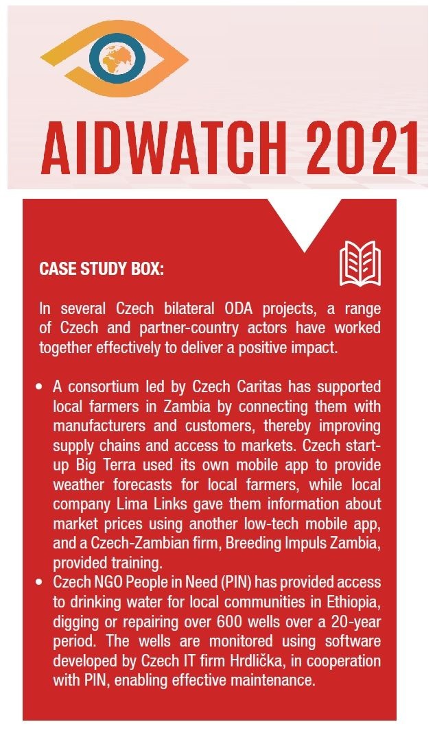 Caritas Czech Republic "Agriculture for Life" project noticed by AidWatch.