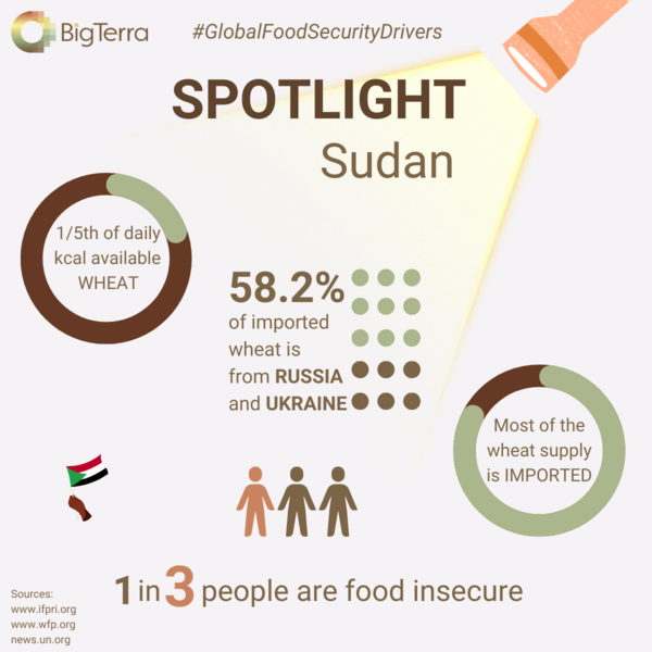 SPOTLIGHT ON SUDAN